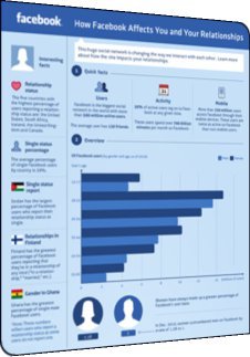 Facebook'un İlişkiler Üzerindeki Etkisi [İnfografik]