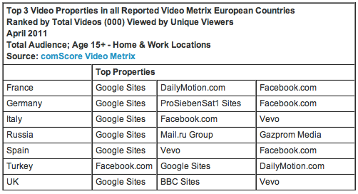 online-video-izleme-site