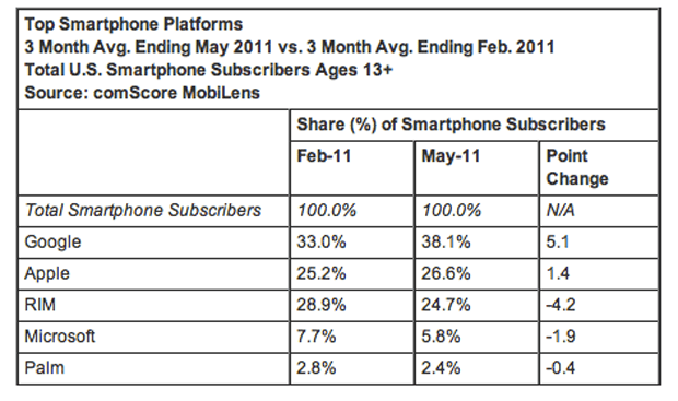 comscore-smartphone