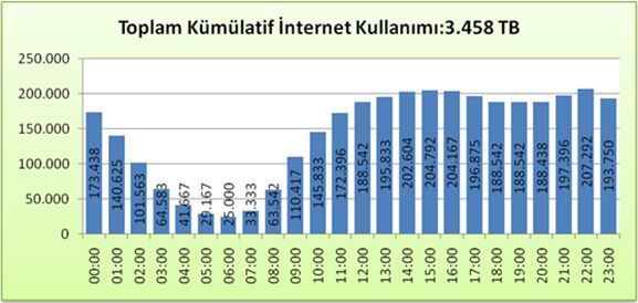 toplam-kumulatif-21-haziran