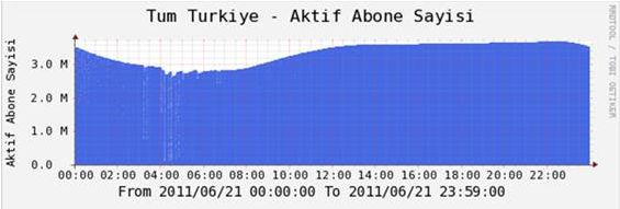 tum-turkiye-aktif-kullanici