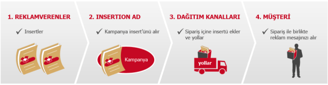 insertionad.com
