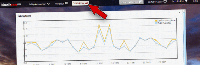 Kimdir.com İstatistikler Kimdir.com İstatistikler