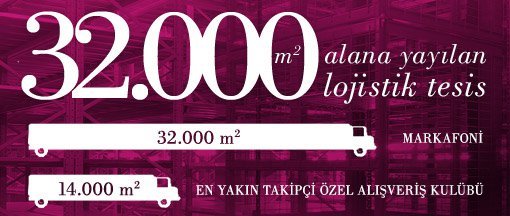 markafoni-infografik-3