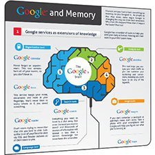 Google Hafızamızı Nasıl Etkiliyor? [İnfografik]
