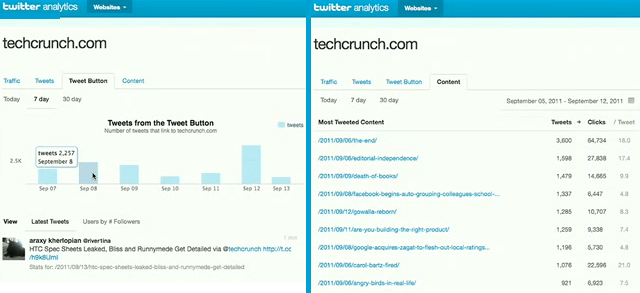 Twitter Analytics 2