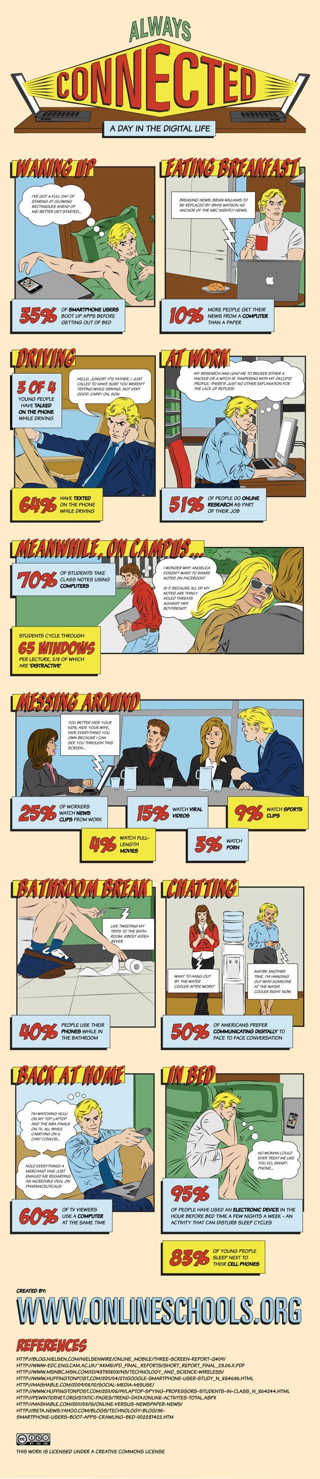 Dijital Çağda Bir Gün