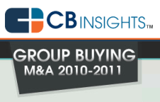 CB Insights Grup Alışveriş Pazarı Raporu'nda Öne Çıkanlar [İnfografik]