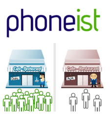 Phoneist.com: Görevler ve Ödüller Arasında Konum Bildirimi