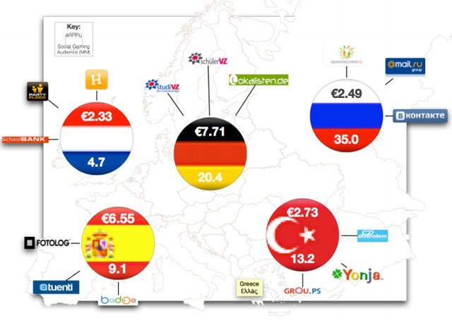 Facebook Dışı Sosyal Oyunlar 5,6 Milyar Doları Bulacak