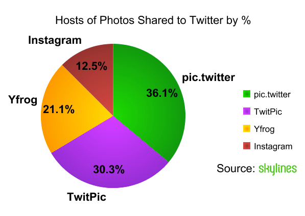 hosts-of-shared-photos-on-twitter2