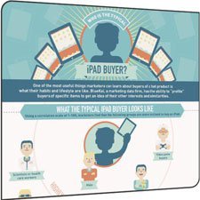 iPad Kullanıcılarını Tanıyalım [İnfografik]