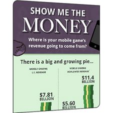Mobil Oyunlar Nereden Kazanıyor? [İnfografik]