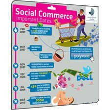2007'den Bugüne Sosyal Ticaret [İnfografik]