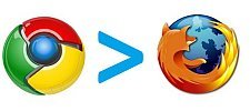 Statcounter: Chrome Küresel Çapta İlk Kez Firefox'u Geride Bıraktı