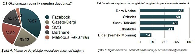 Facebook'ta yatirimin geri donusu 2