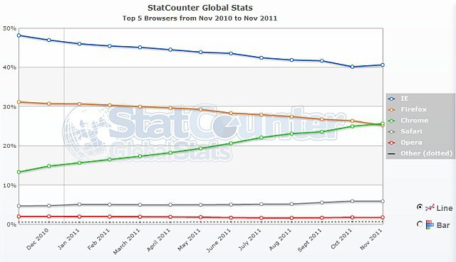 Statcounter