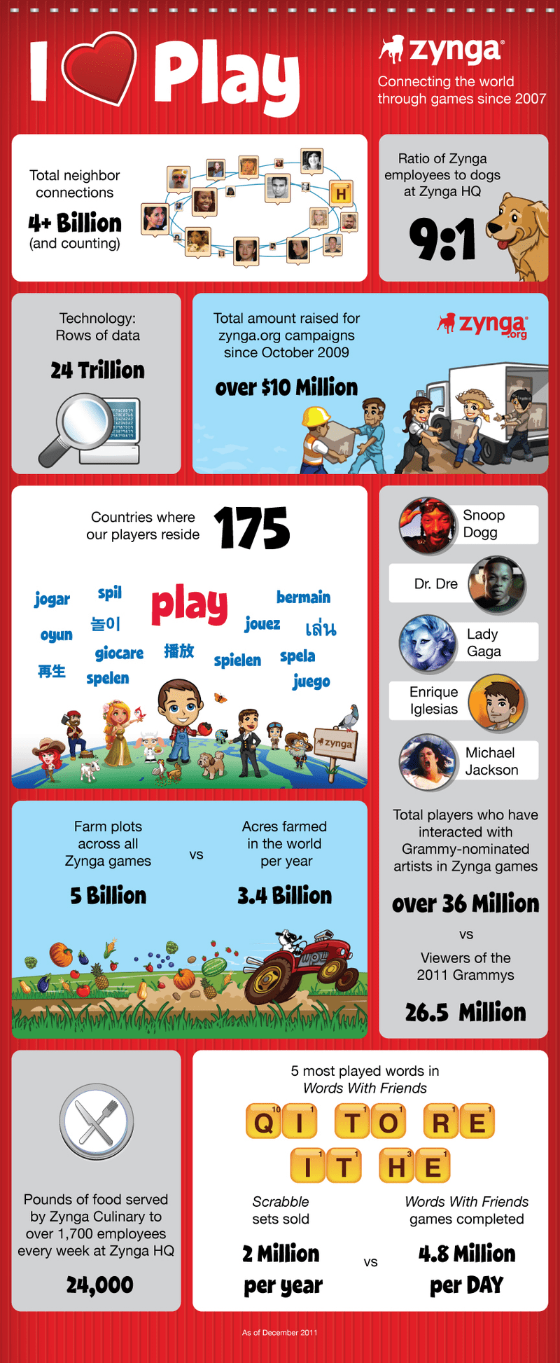 Zynga Infografik Zynga İnfografik