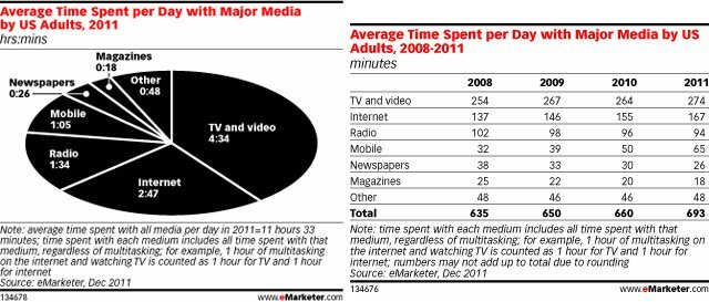 Mobil Cihazlar Kağıdın Yerini Alıyor