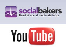 Socialbakers Youtube İstatistik Servisini Yayına Aldı
