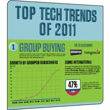 2011'e Damgasını Vuran Trendler [İnfografik]