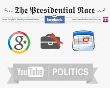 Sosyal medya 2012 ABD başkanlık seçimleriyle yeni bir sınava hazırlanıyor