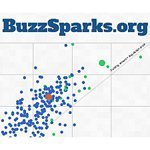 ABD'de yatırımların dağılımı ve zamanlaması nasıl?