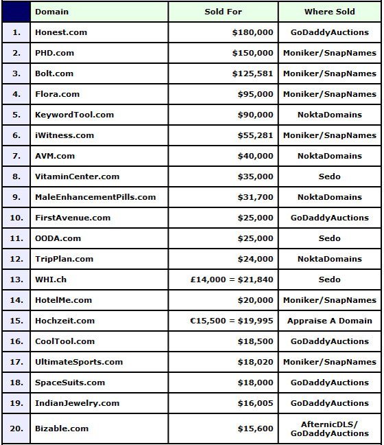 DNjournalDomainNokta
