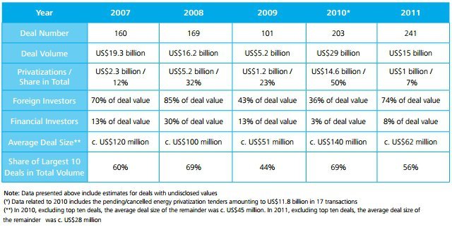 Deloitte Turkiye Birlesme ve Satin Alma Raporu (1)
