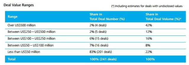 Deloitte Turkiye Birlesme ve Satin Alma Raporu (3)