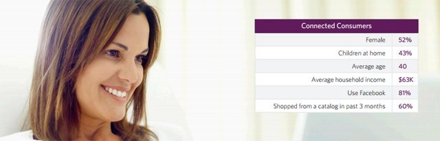 Yeni Nesil Alışveriş