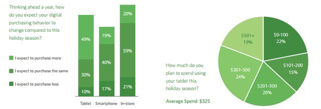 Yeni Nesil Alışveriş