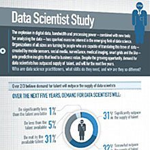 Kariyer 2.0: Veri bilimi nedir? [İnfografik]