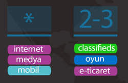 2011-2012 yazı dizisi - İnfografik