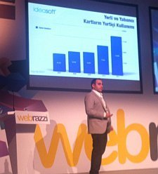 Seyhun Özkara: Eticaret için Doğu ve Güneydoğu'da büyük açık var [Eticaret12]