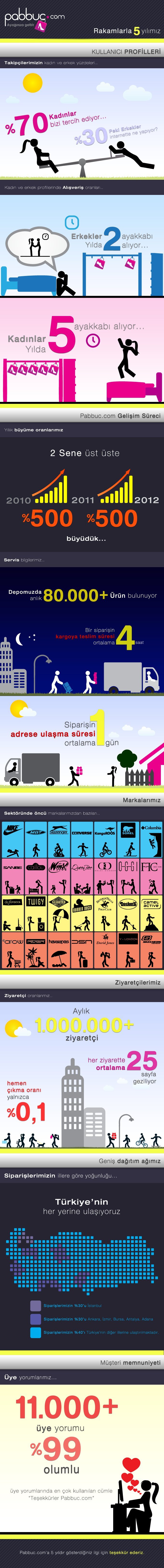 Pabbuc.com  İnfografik
