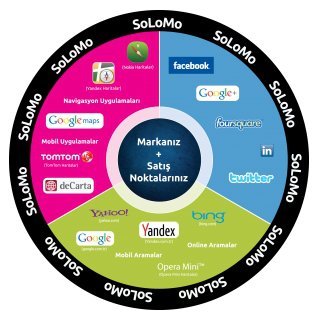 SoLoMo: Yellow Medya'nın konum tabanlı mobil sosyal etkileşim ağı hizmete sunuldu