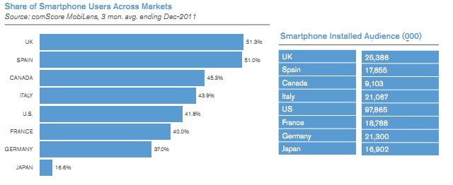 comscore mobile 21