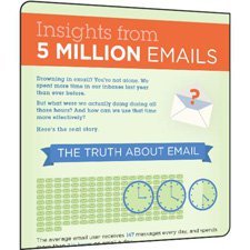 E-postayı etkili kullanmak [İnfografik]