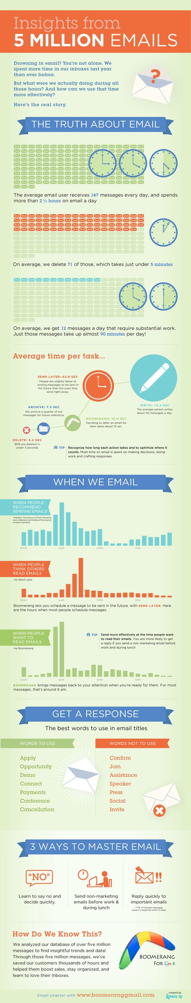 eposta-infografik-640
