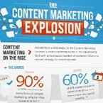 İçerik pazarlama hızla yaygınlaşıyor [İnfografik]