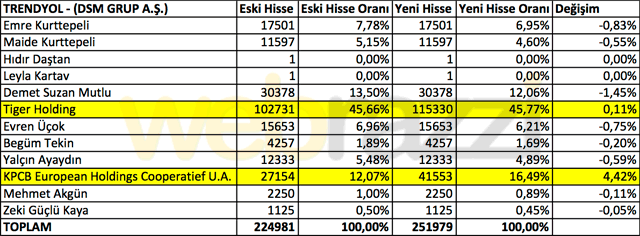 trendyol-hisse-28022012