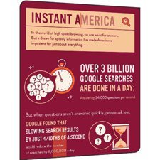 1 saniye gecikmenin internet ekonomisine etkisi [İnfografik]