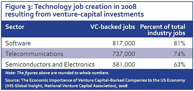 Bulut bilişimde iş fırsatları