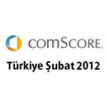 Comscore: Mynet Youtube'u dördüncülüğe itti