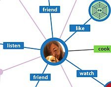 Facebook şimdi de Open Graph ile trafik akışı sağlıyor