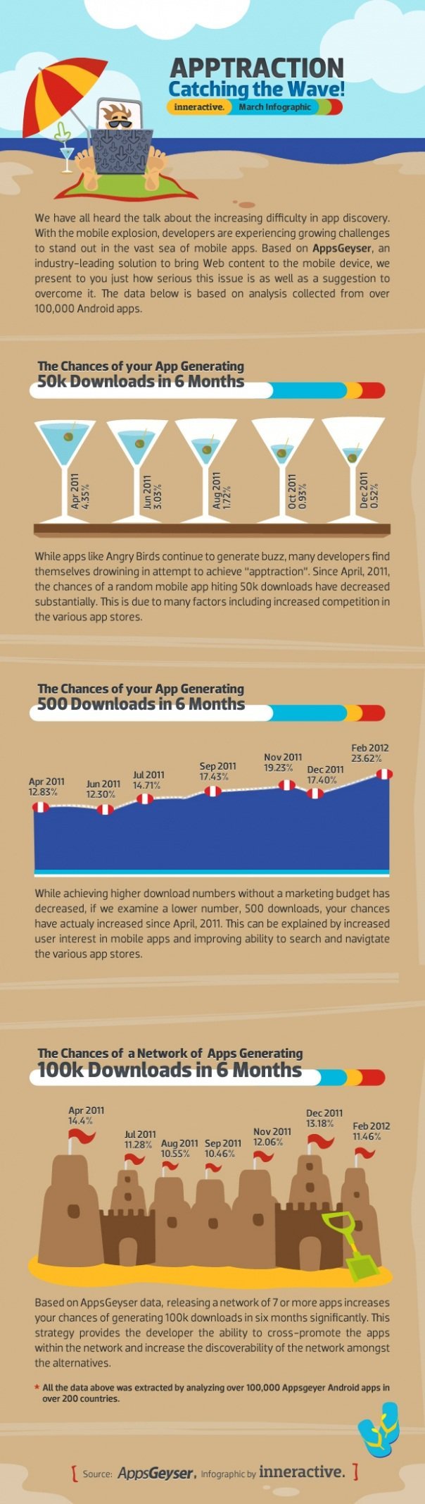 inneractive_infographic_march