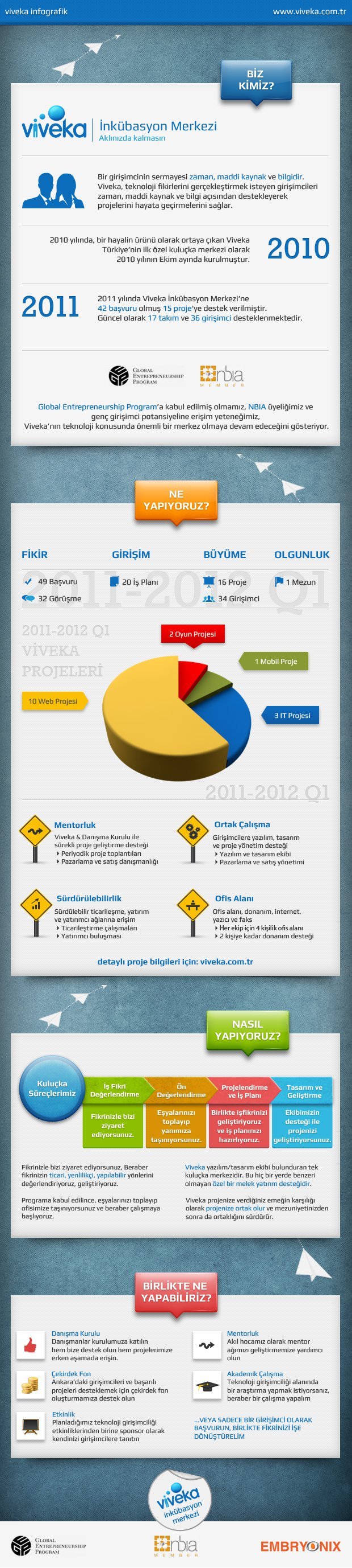 Viveka Kuluçka Merkezi Viveka Kuluçka Merkezi