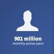 Facebook'ta 901 milyon aktif kullanıcı var - Instagram 300 milyon dolar nakit ve hisse ile alındı