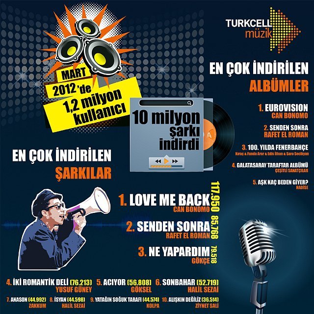 TurkcellMuzik_Mart_2012